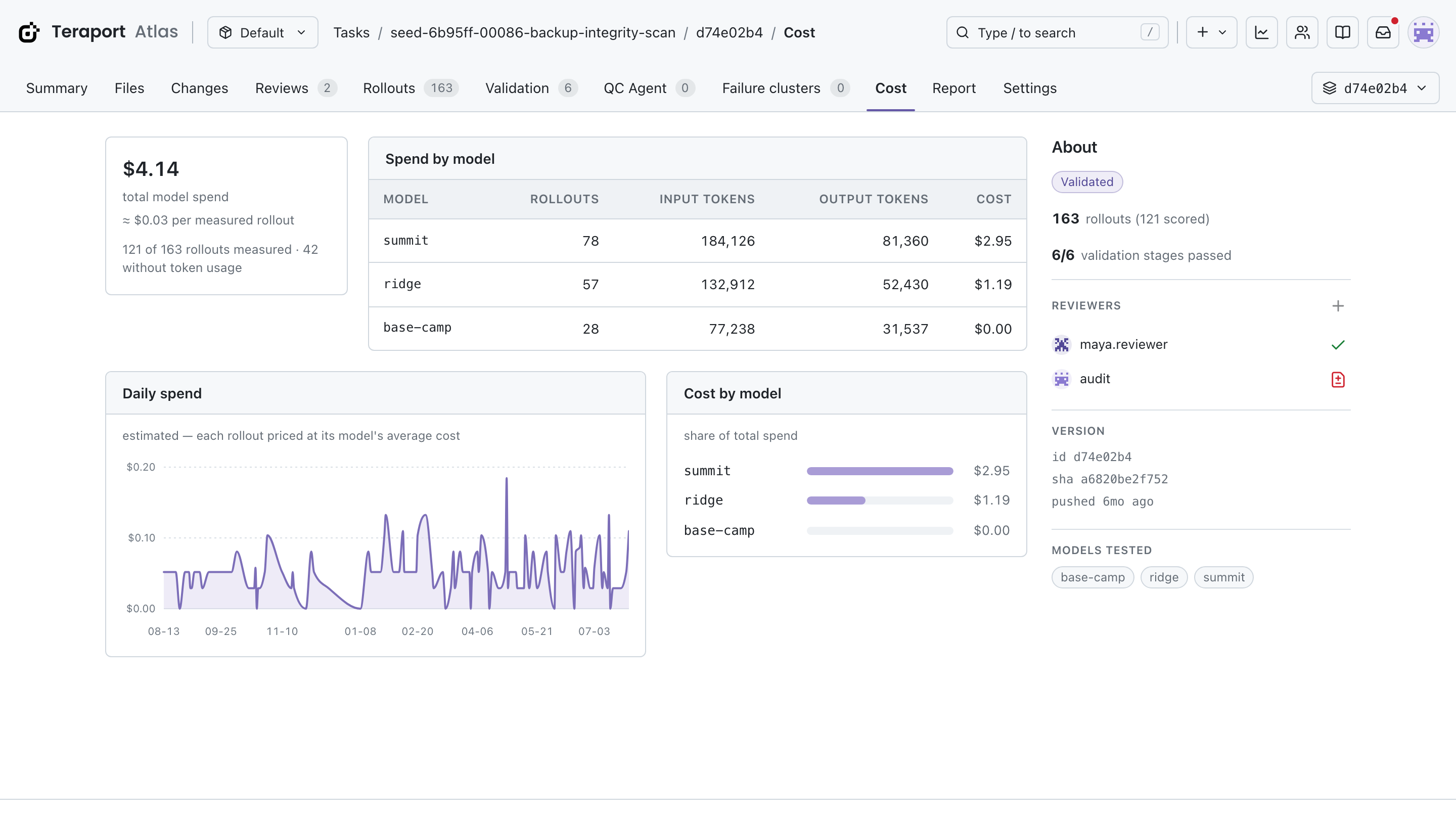 Cost analysis with spend by model, daily spend, and cost share
