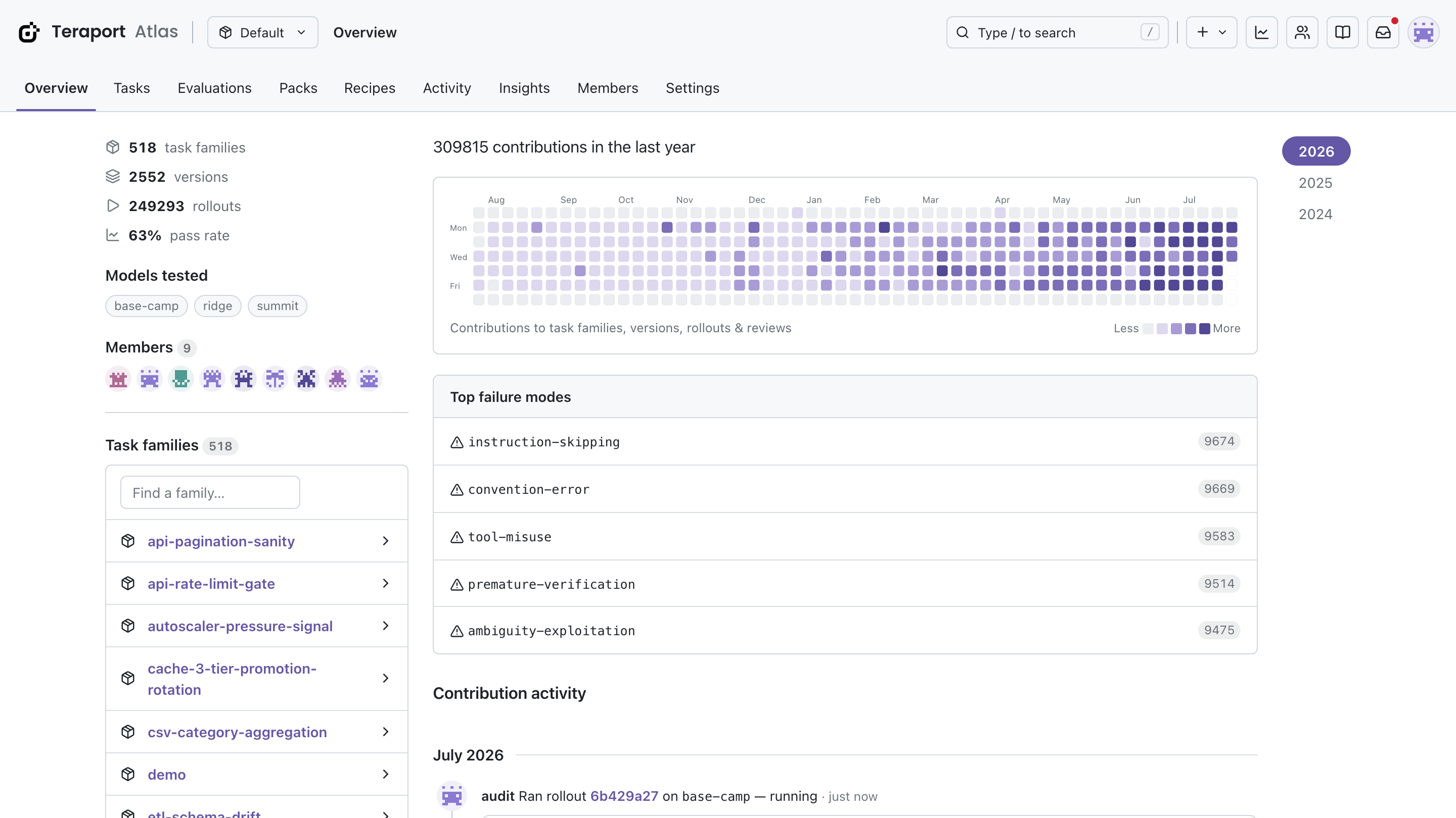Teraport Atlas evaluation workspace overview