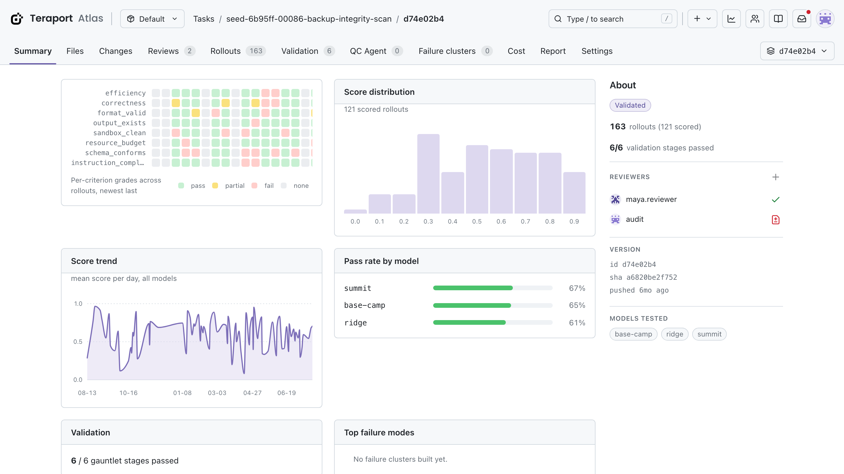 Version summary with score distribution, trend, and pass rate by model
